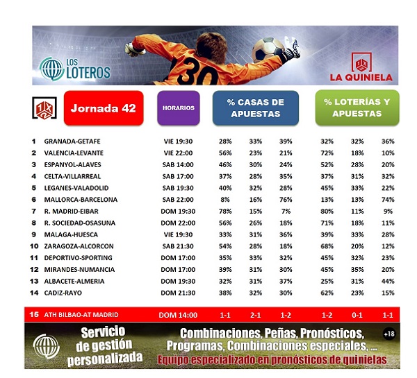 % JORNADA 42blog