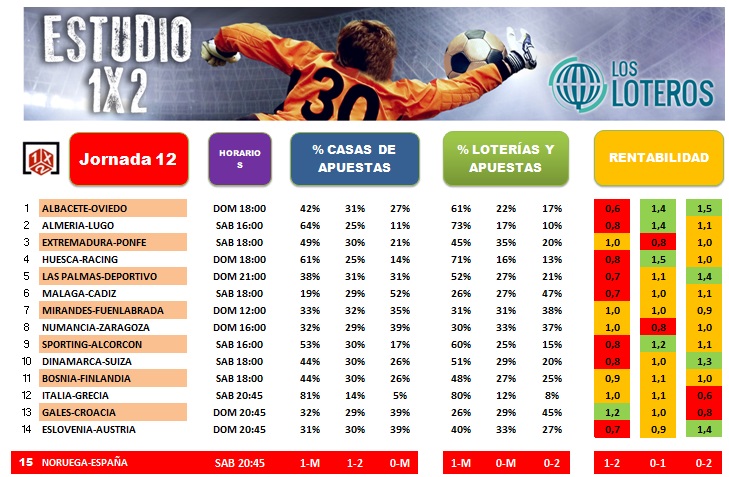 ESTUDIO 12