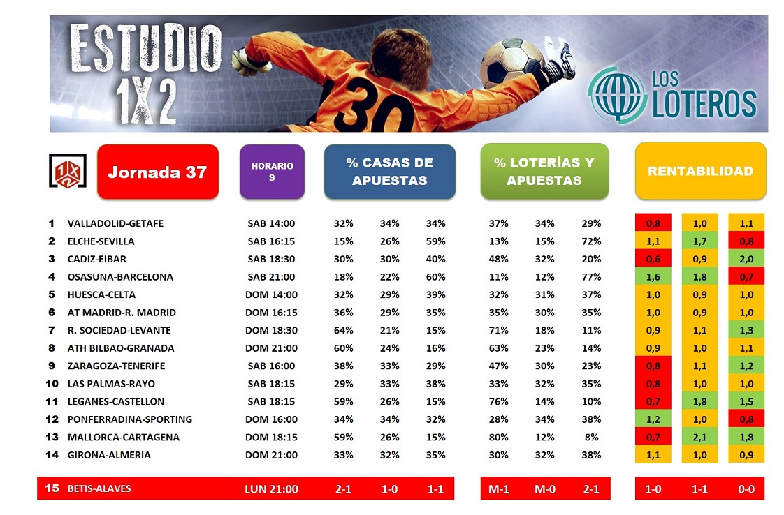 ESTUDIO 1X2 BUENO JORNADA 37
