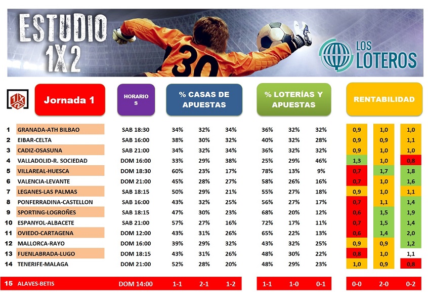 ESTUDIO 1X2 J1