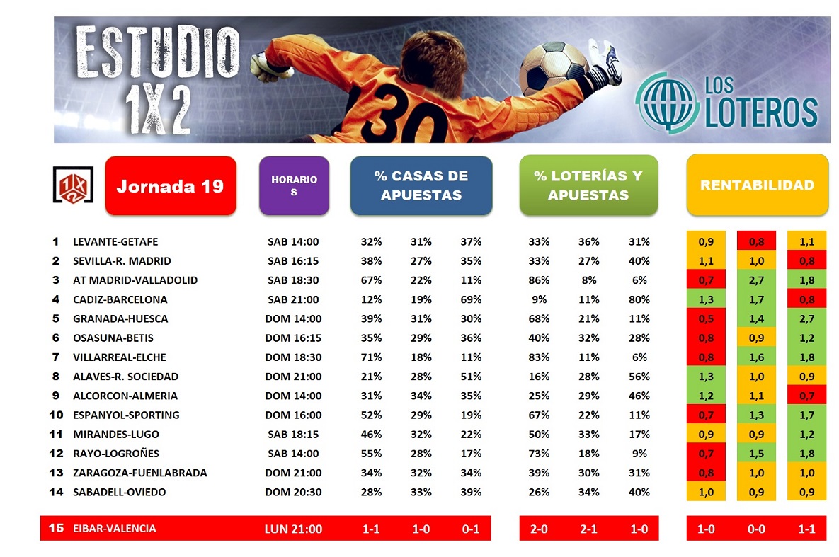 ESTUDIO 1X2 J19