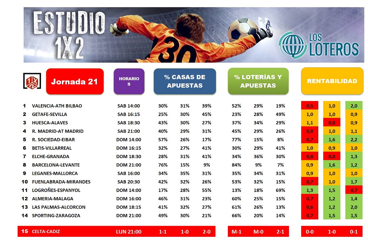 ESTUDIO 1X2 J21