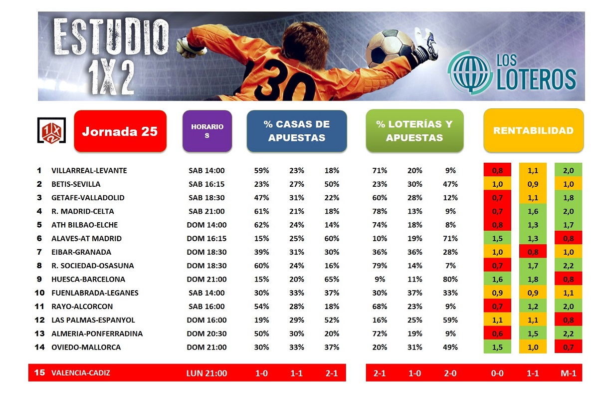 ESTUDIO 1X2 J25
