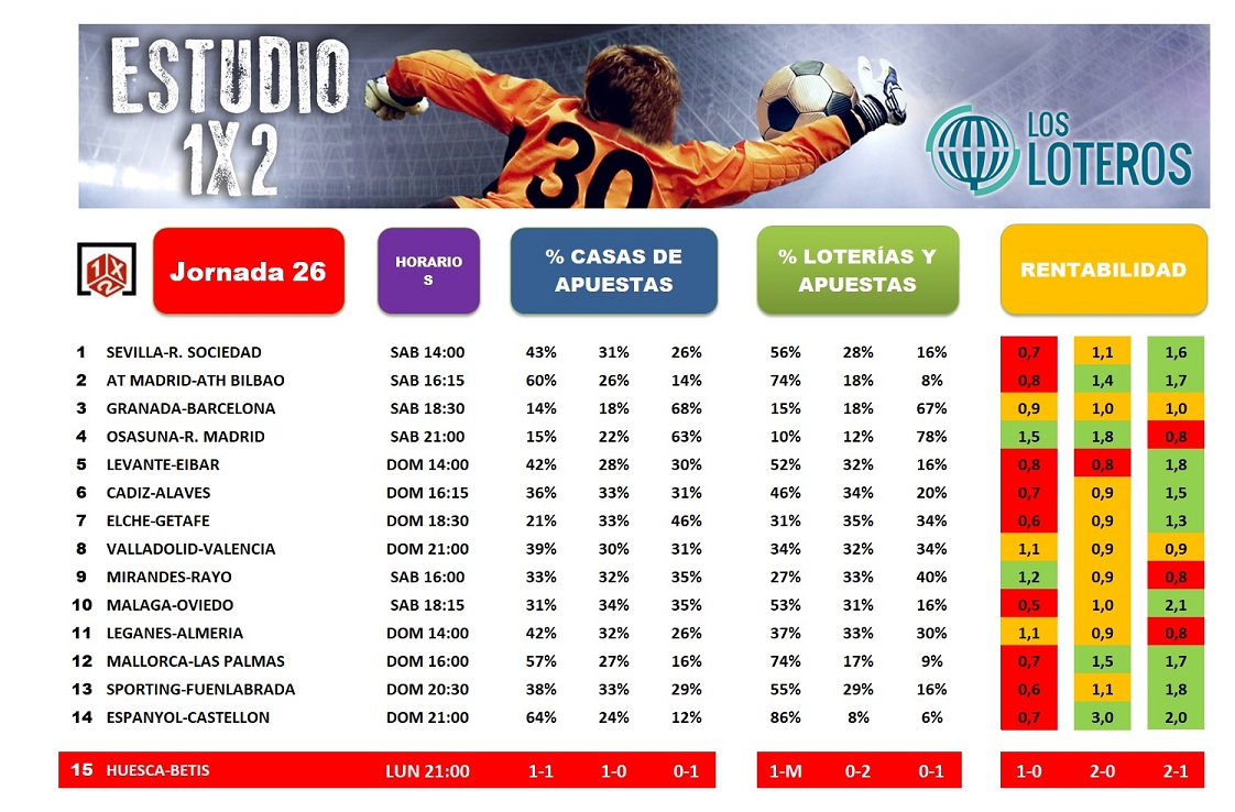 ESTUDIO 1X2 J26