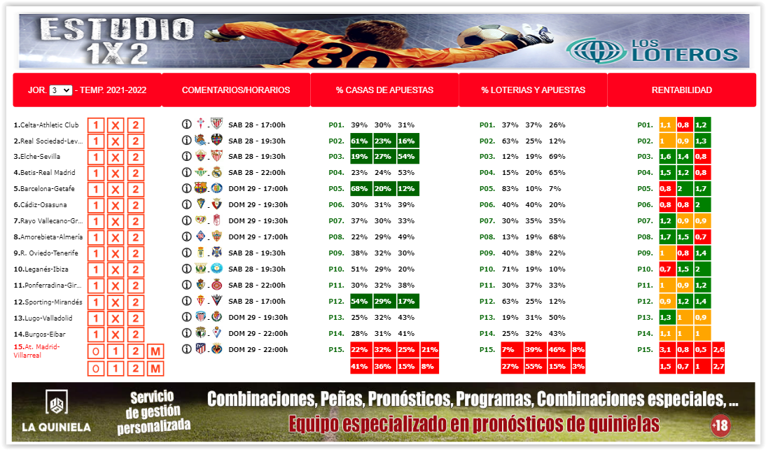 ESTUDIO 1X2 J3 21-22