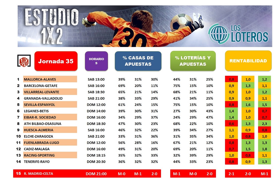 ESTUDIO 1X2 J35
