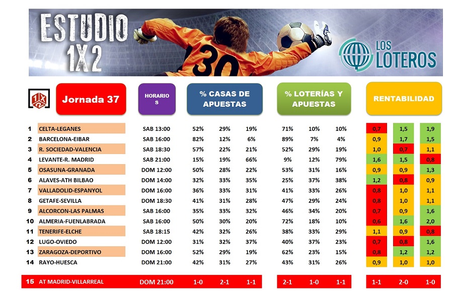 ESTUDIO 1X2 J37