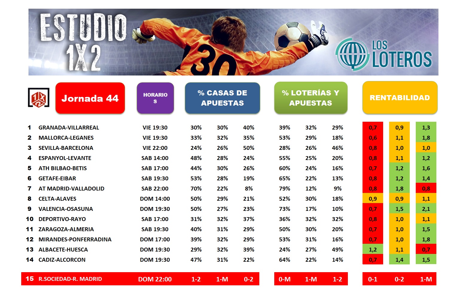 ESTUDIO 1X2 J44