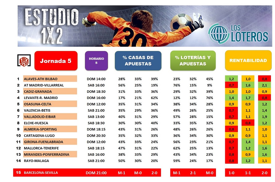 ESTUDIO 1X2 J5