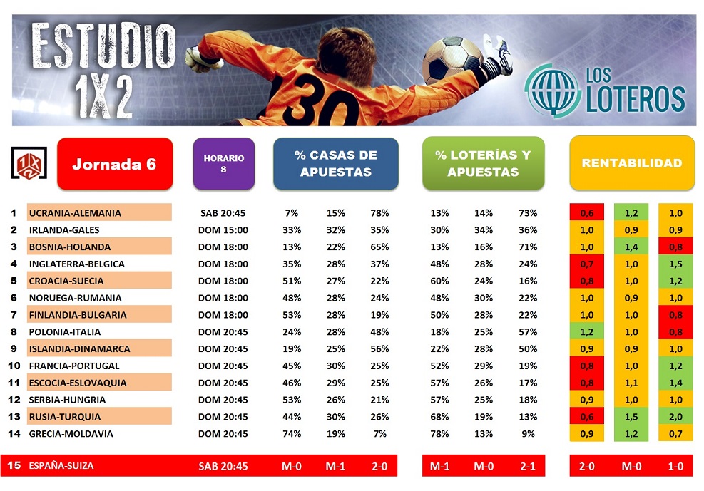 ESTUDIO 1X2 J6
