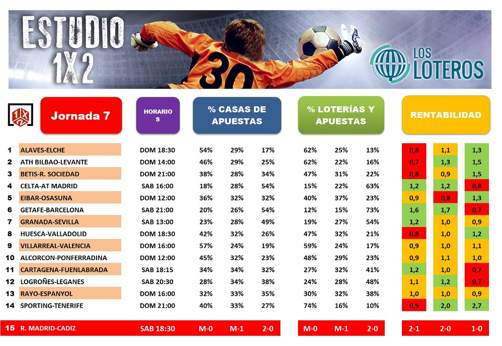 ESTUDIO 1X2 J7