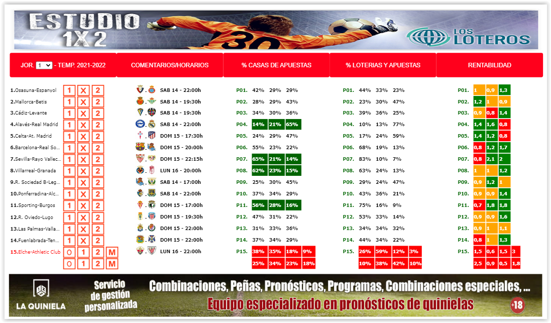 ESTUDIO 1X2 JORNADA 1 21-22