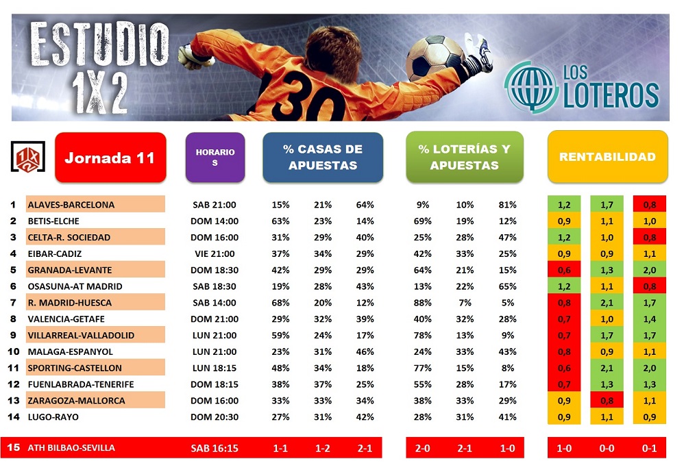 ESTUDIO 1X2 JORNADA 11 (1)