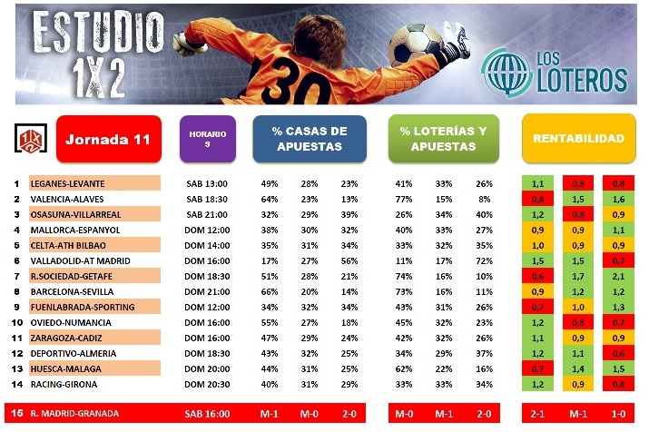 ESTUDIO 1X2 JORNADA 112