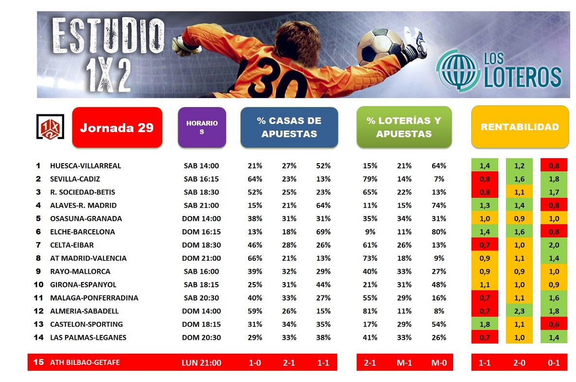 ESTUDIO 1X2 JORNADA 29