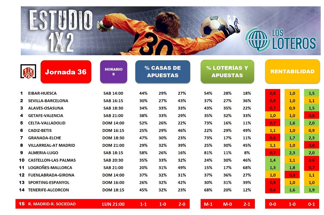 ESTUDIO 1X2 JORNADA 36