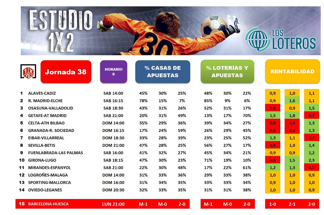ESTUDIO 1X2 JORNADA 38