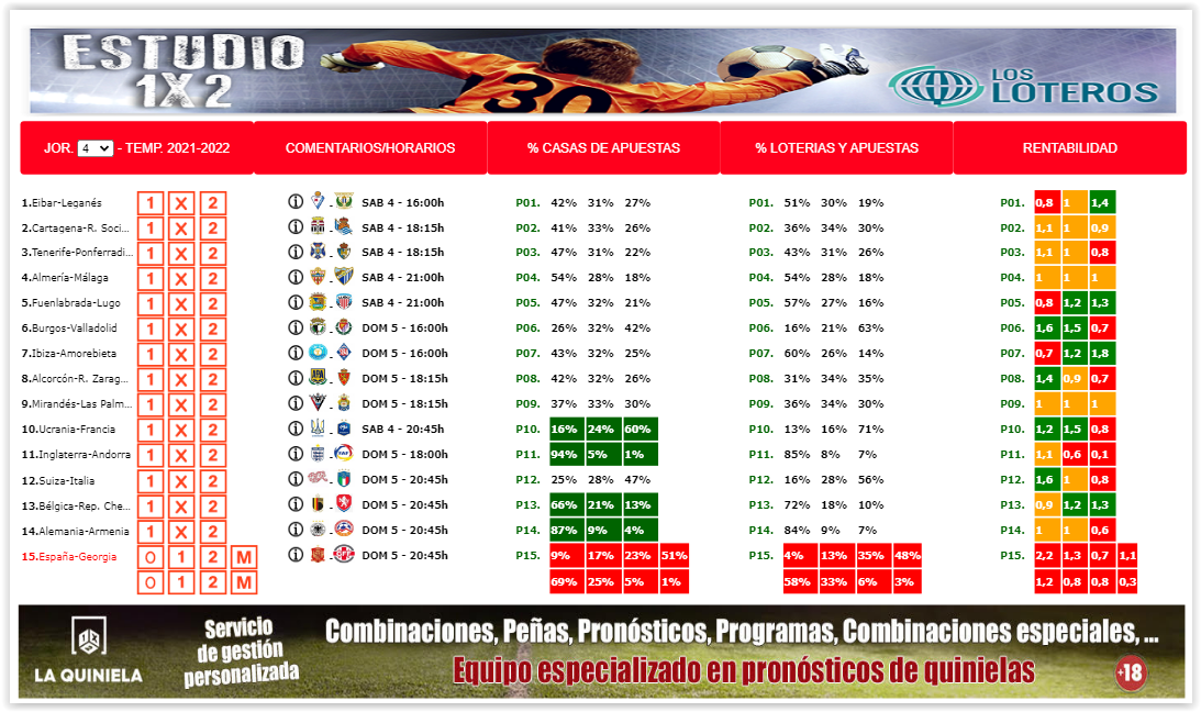 ESTUDIO 1X2 JORNADA 4