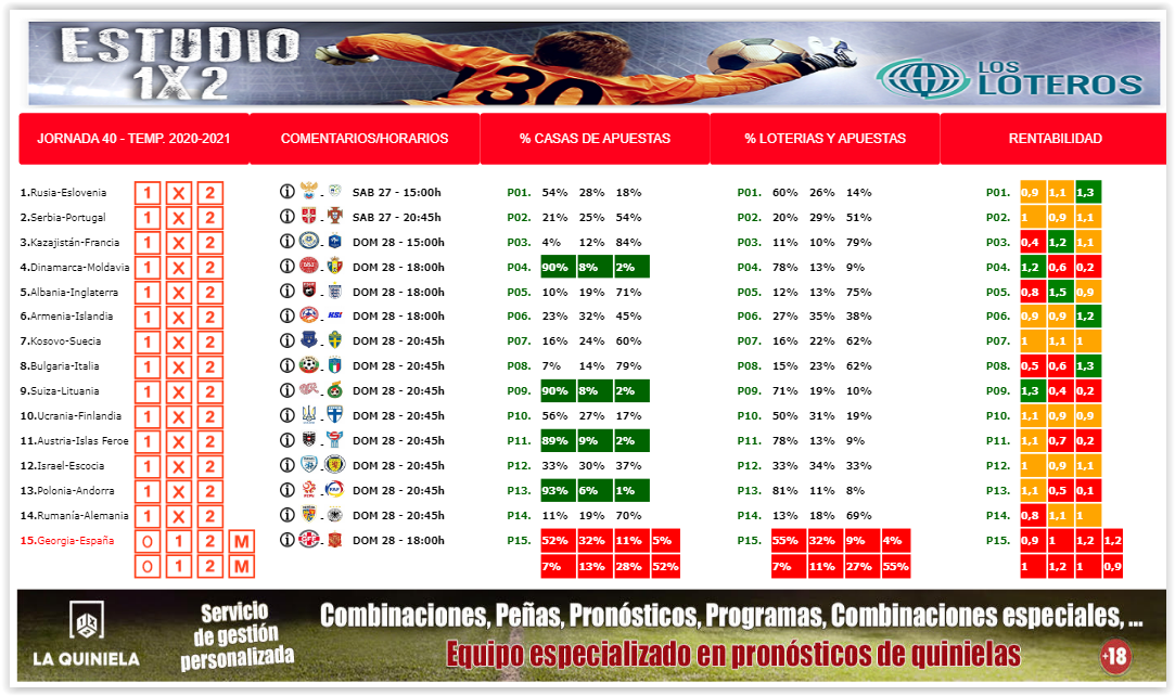 ESTUDIO 1X2 JORNADA 40