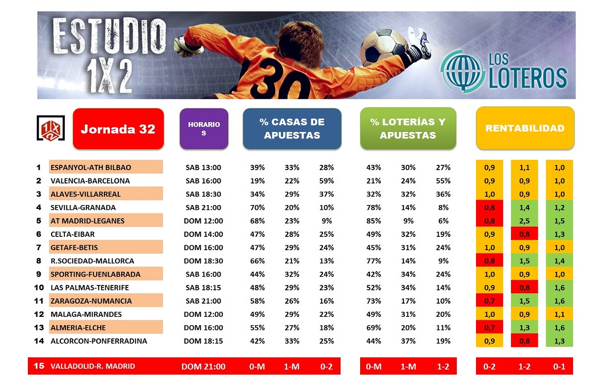 ESTUDIO BLOG J32