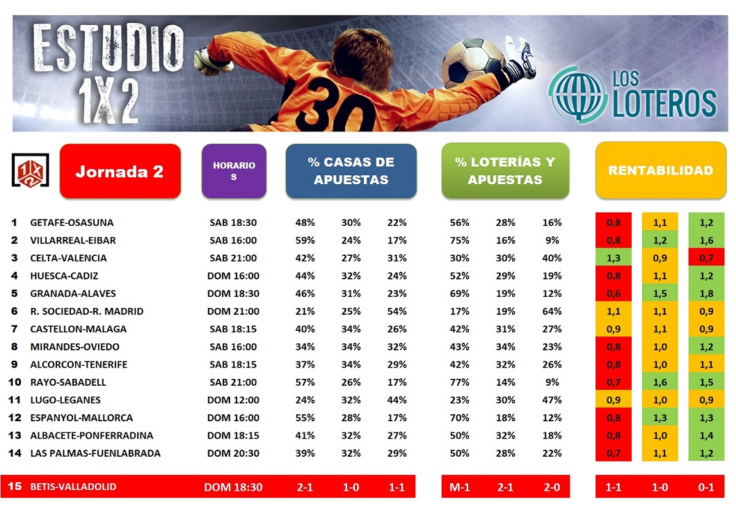 ESTUDIO J2 2