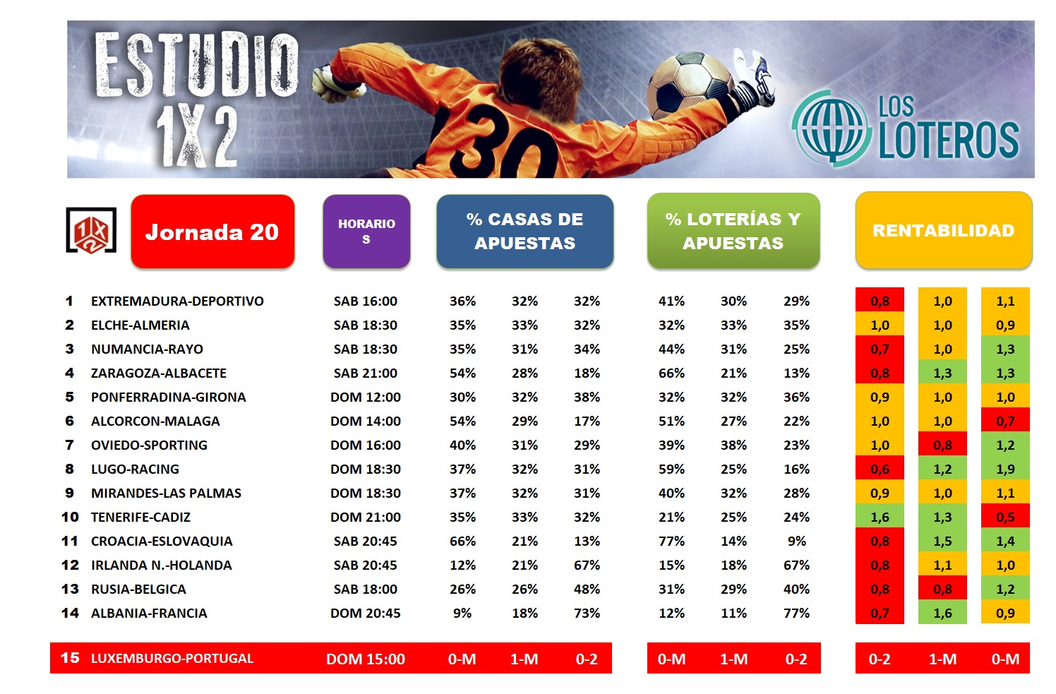 ESTUDIO J20