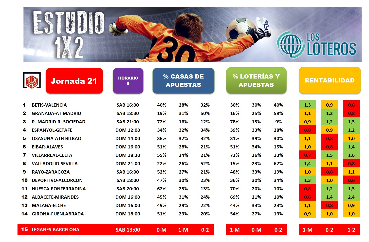 ESTUDIO J21
