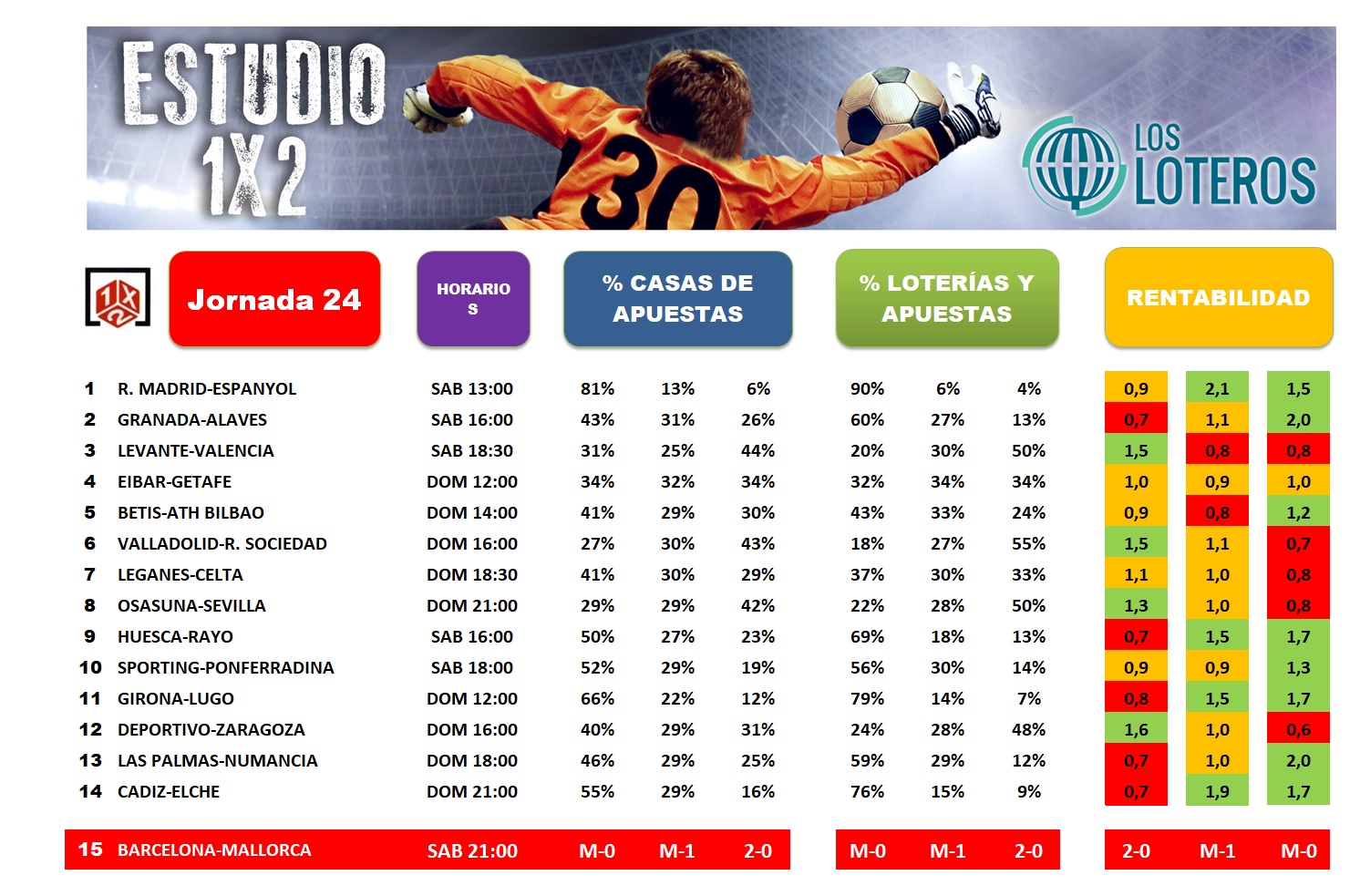 ESTUDIO J24
