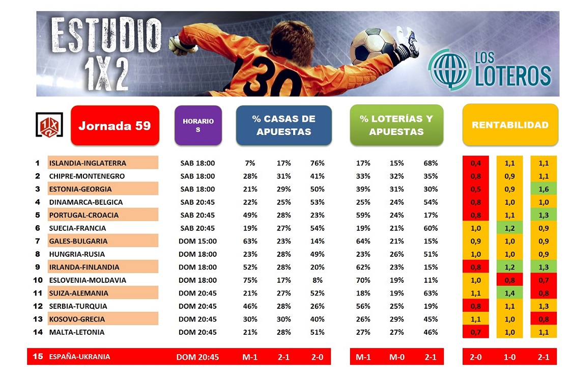 ESTUDIO J59 BLOG