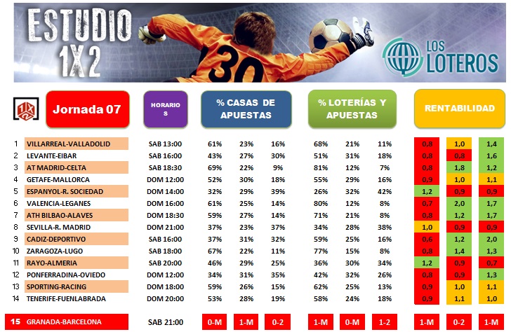 ESTUDIO J7