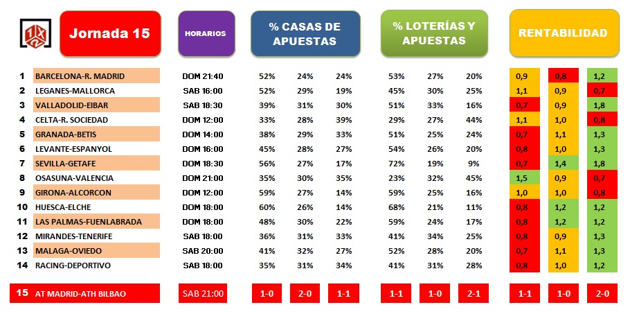 ESTUDIO JORNADA 15