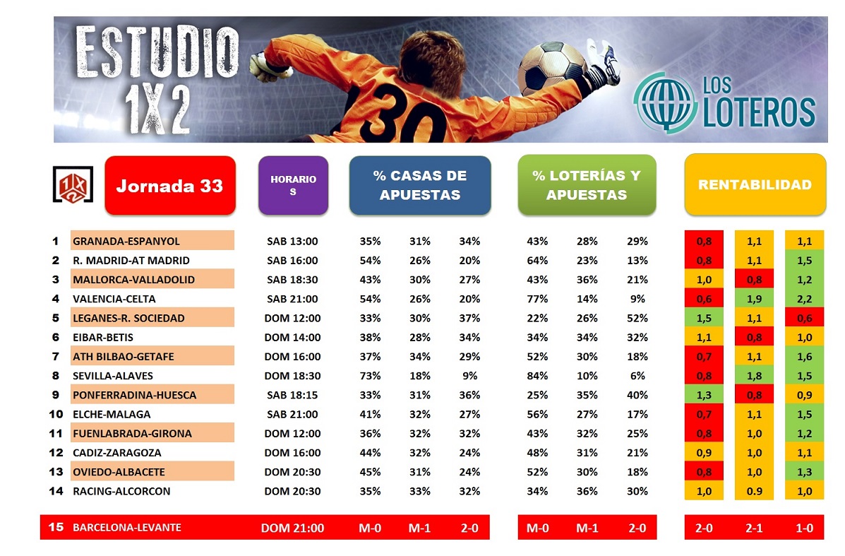 ESTUDIO JORNADA 33