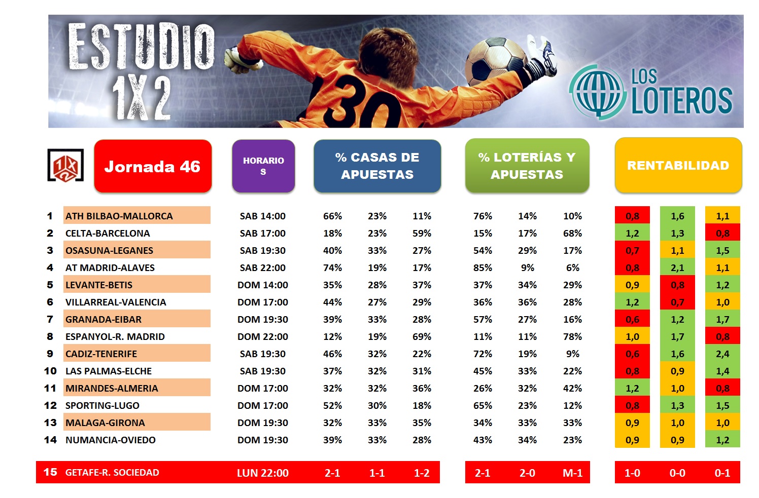 ESTUDIO JORNADA 46