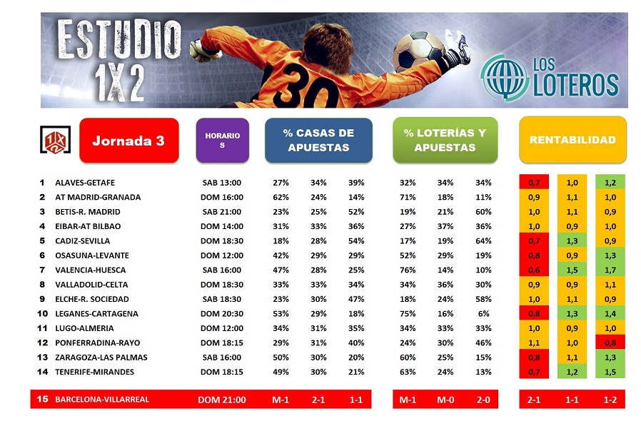 ESTUDIO1X2 J3