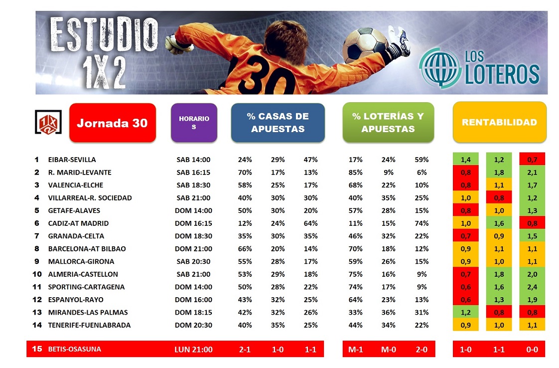 ESTUDIO1X2 JORNADA 29