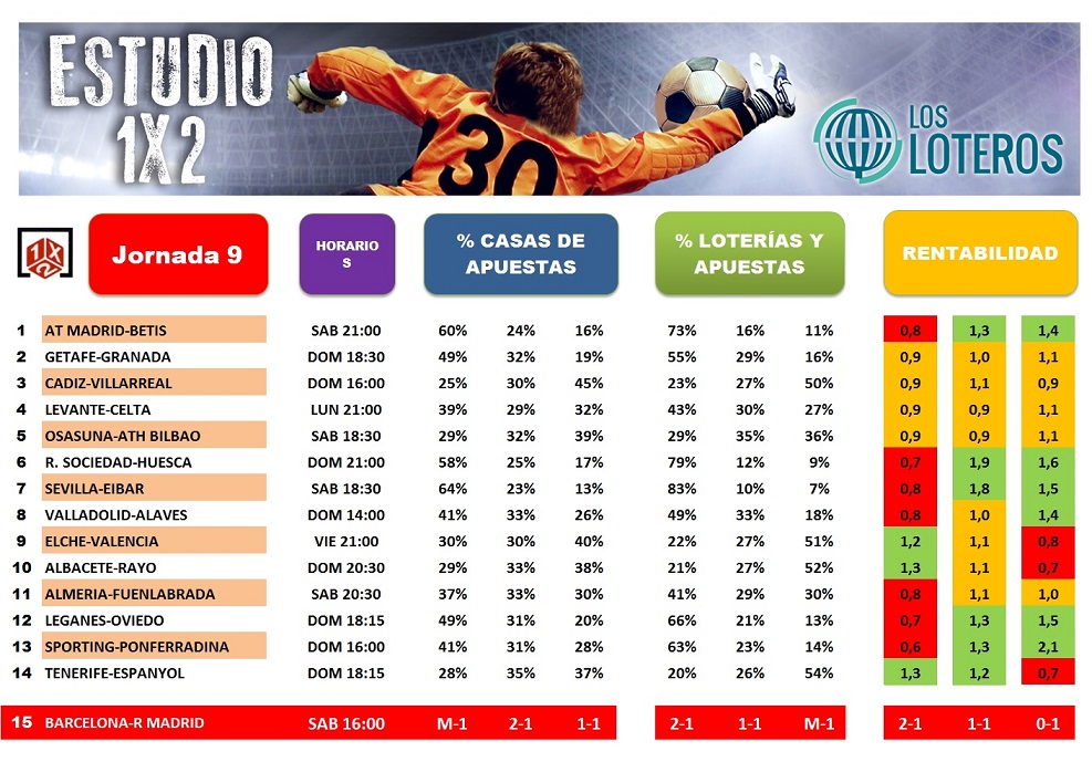 ESTUDIO1X2 JORNADA 9
