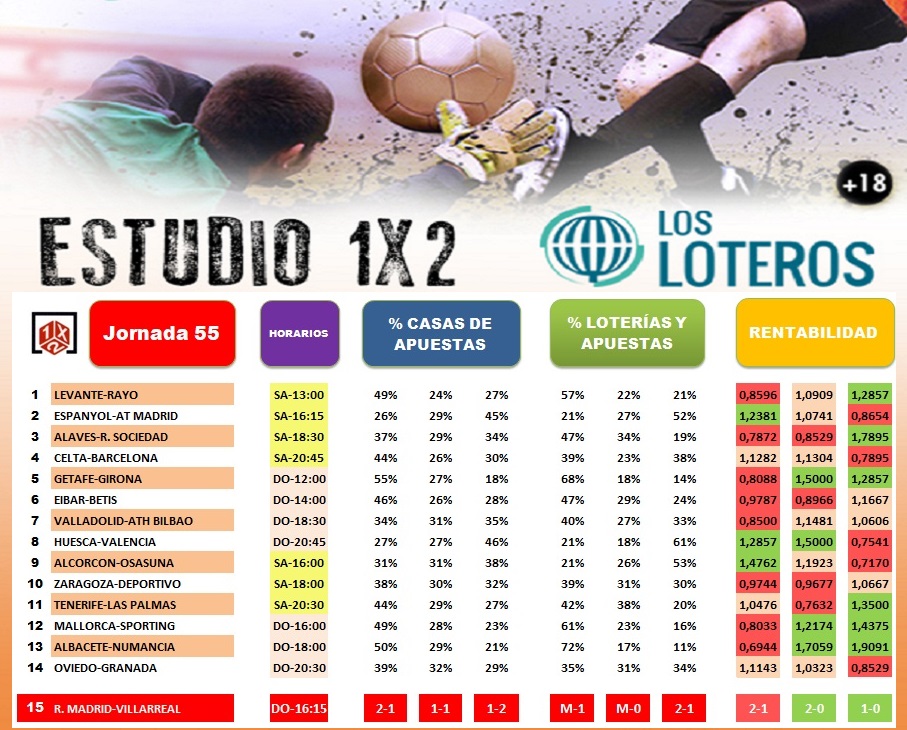 JORNADA 55