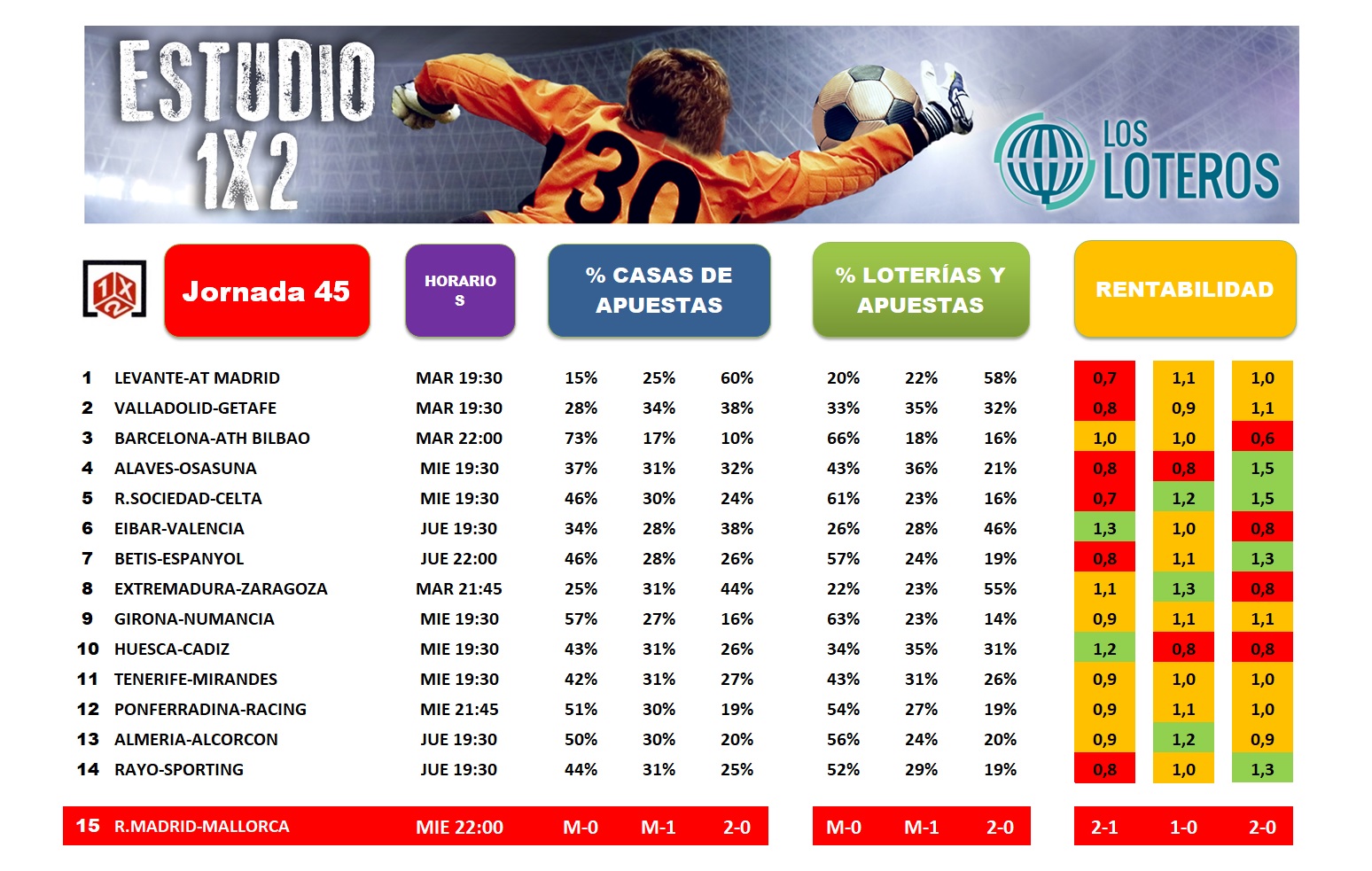 RENTABILIDAD J45