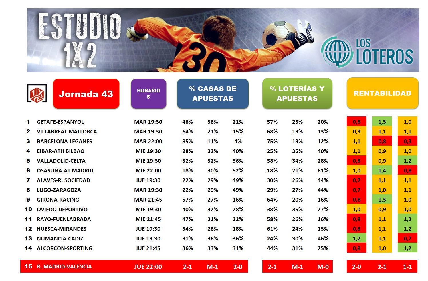 RENTABILIDAD JORNADA 43