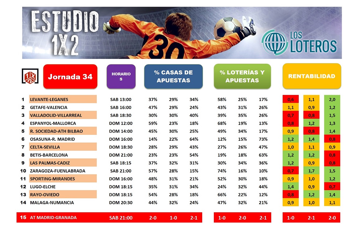 estudio jornada 34