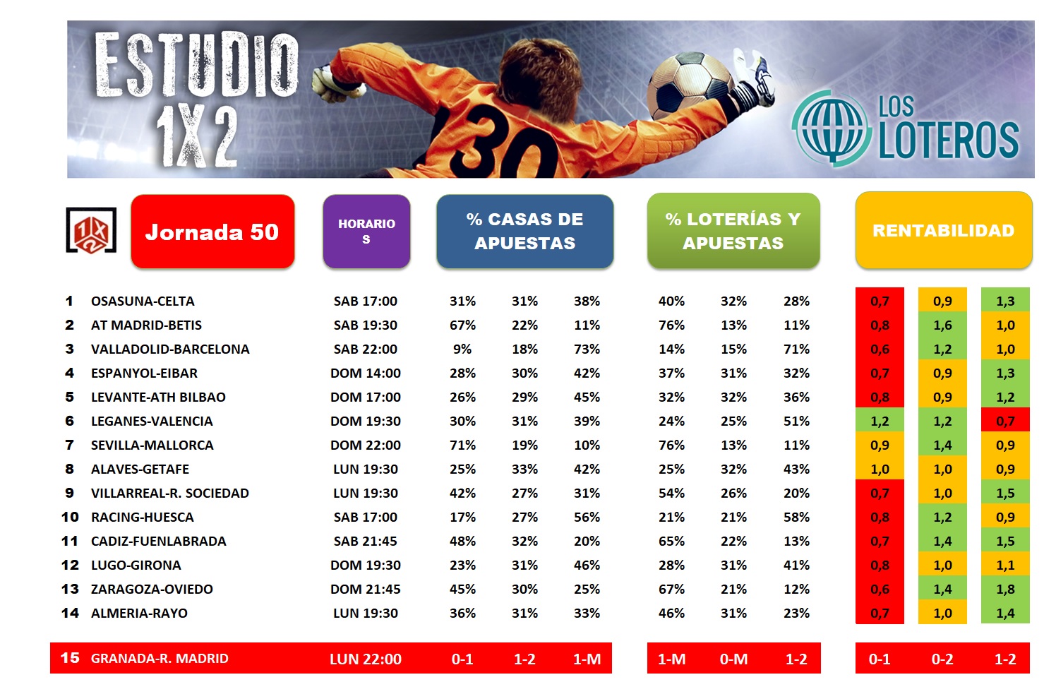 estudio1x2 j50