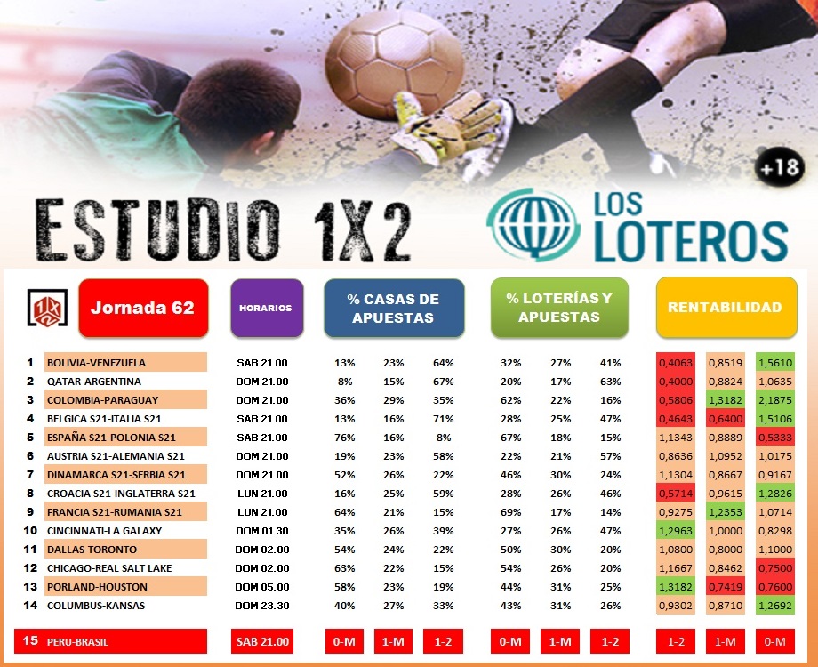 redes y blog j62